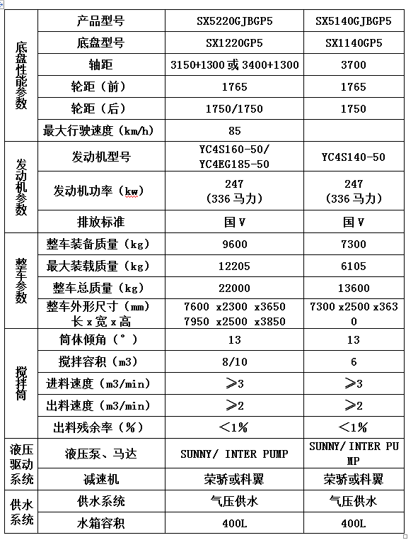 8方攪拌罐車配置參數(shù)