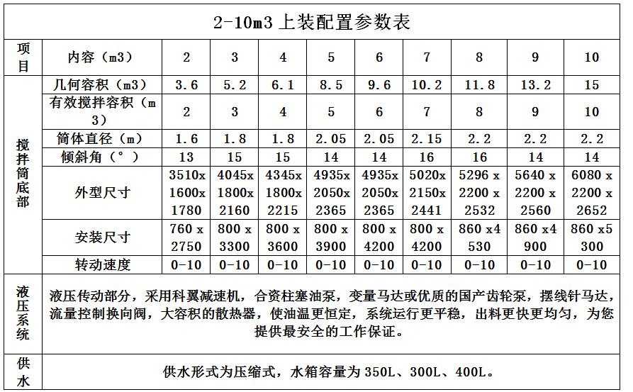 混凝土罐車攪拌罐參數(shù)